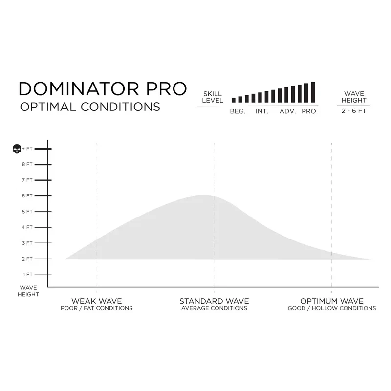 Prancha Surf Firewire 5`11" Dominator Pro Squash Helium Futures White - Image 7